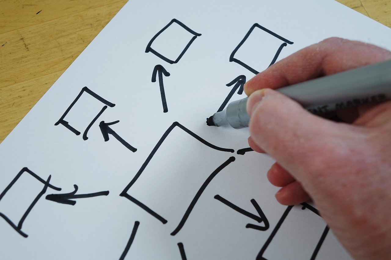 découvrez les meilleures pratiques de délégation pour optimiser la gestion de vos tâches et améliorer la productivité de votre équipe.